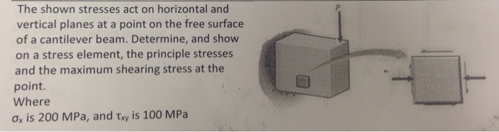 Solved The shown stresses act on a horizontal and vertical | Chegg.com