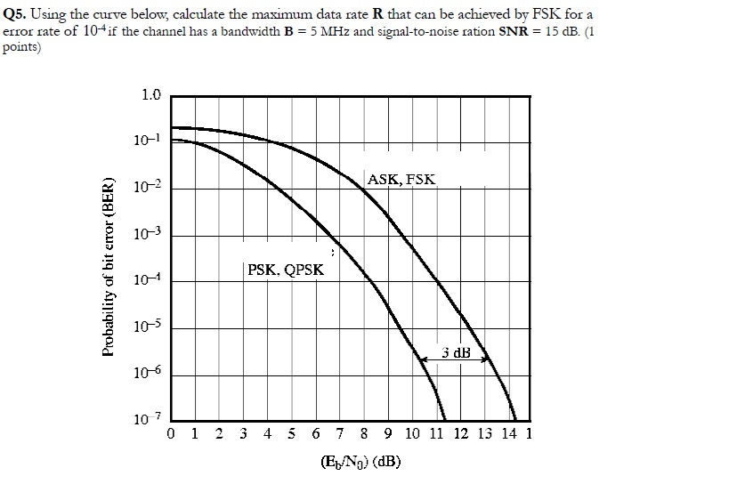 using-the-curve-below-calculate-the-maximum-data-chegg