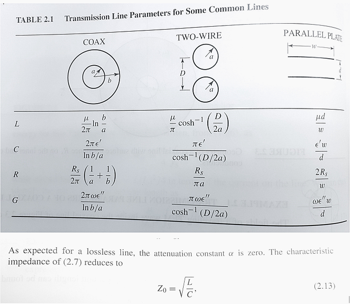 diameter of coax cable