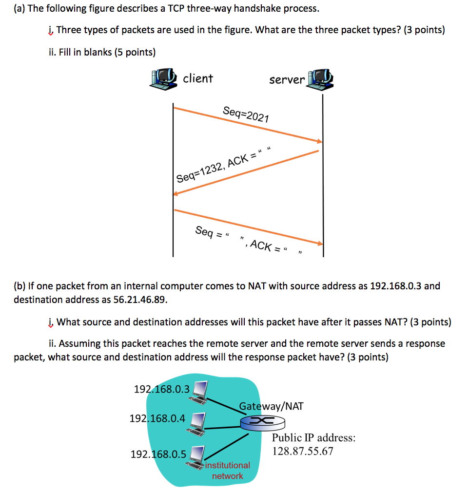 Three Way Handshake Diagram - Electrical Wiring Work