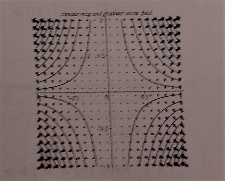 Solved The graph shows the gradient vector field with a | Chegg.com
