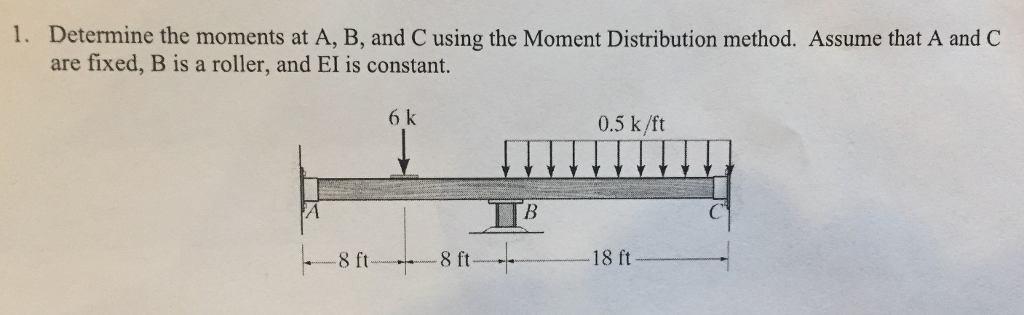 Solved Determine the moments at A, B, and C using the Moment | Chegg.com