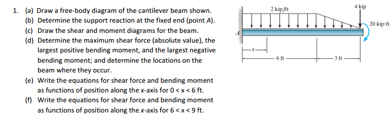 Solved (a) Draw A Free-body Diagram Of The Cantilever Beam | Chegg.com