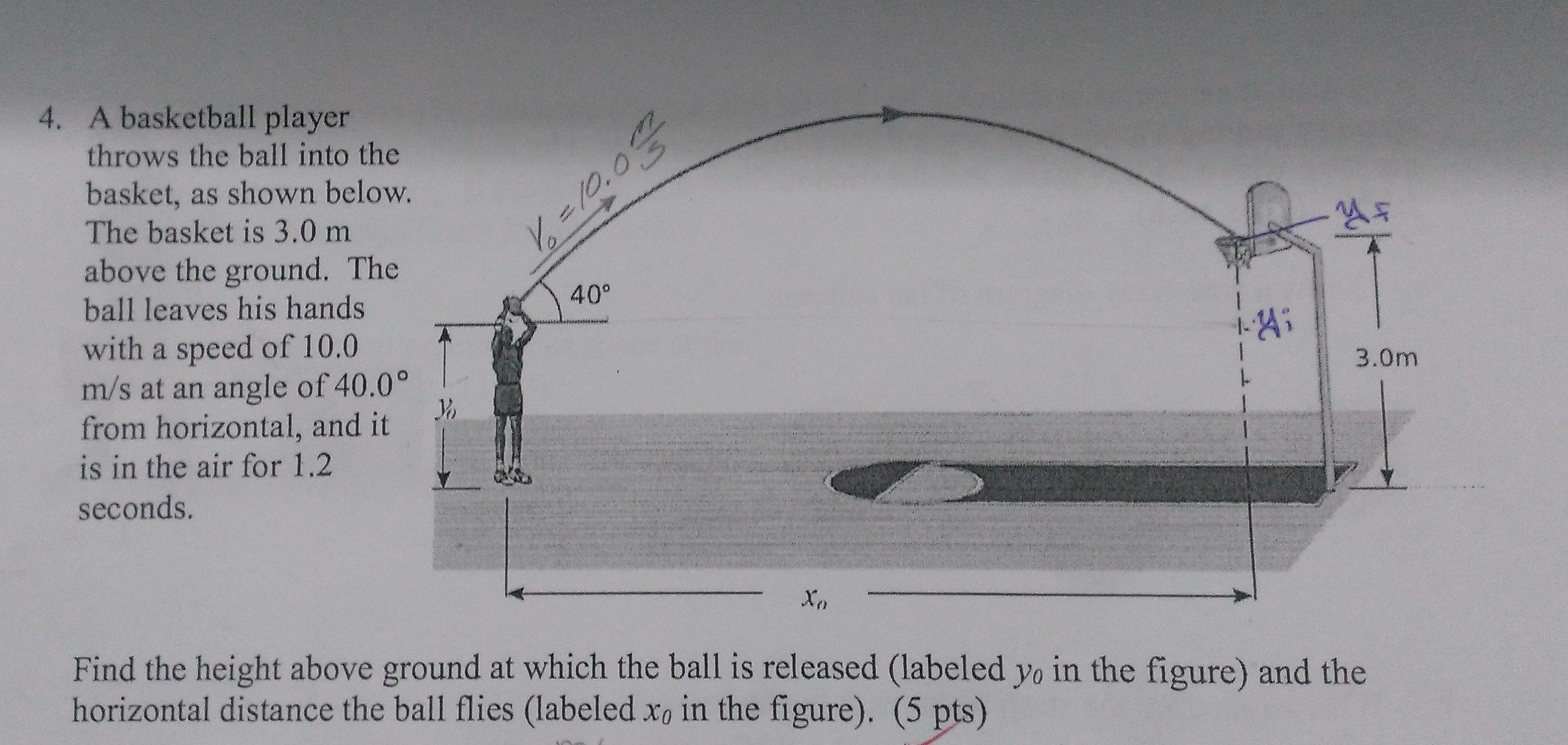 Solved A basketball player throws the ball into the basket,