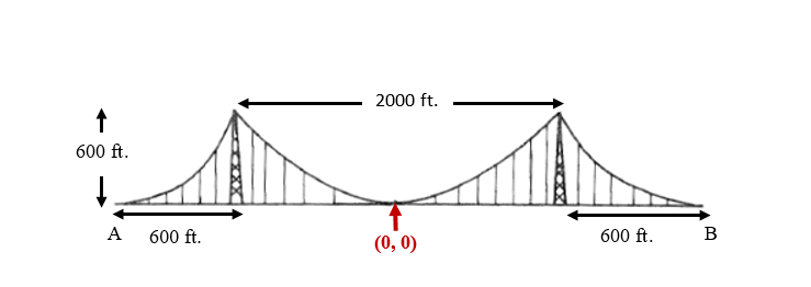 Solved: The Cable Running From Point A To Point B For The | Chegg.com