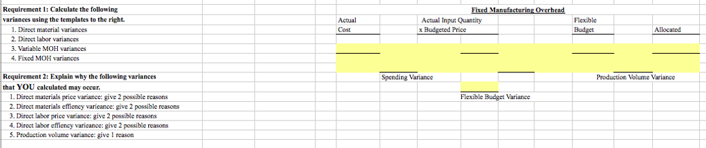 Solved The primary purpose of this assignment is to give you | Chegg.com