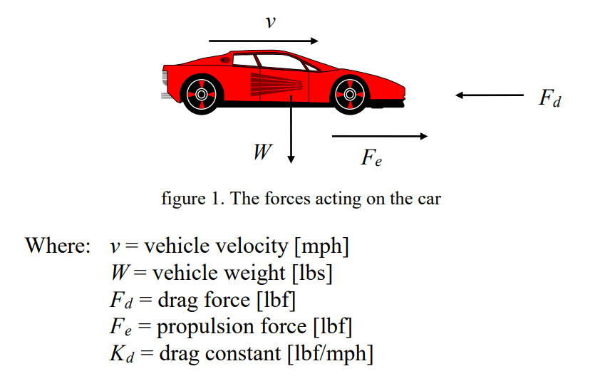 Identify The Forces On Car