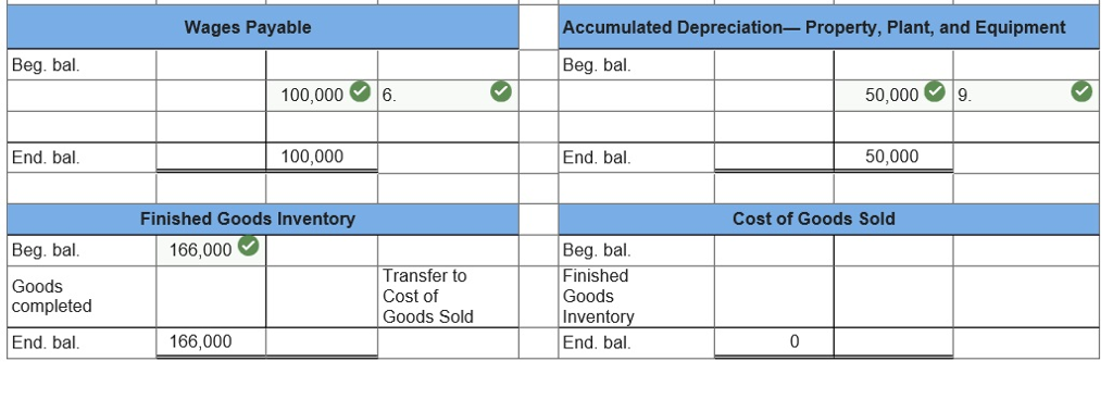 Solved Exercise 7-21 Assigning Costs to Jobs (LO 7-1, 2) The | Chegg.com