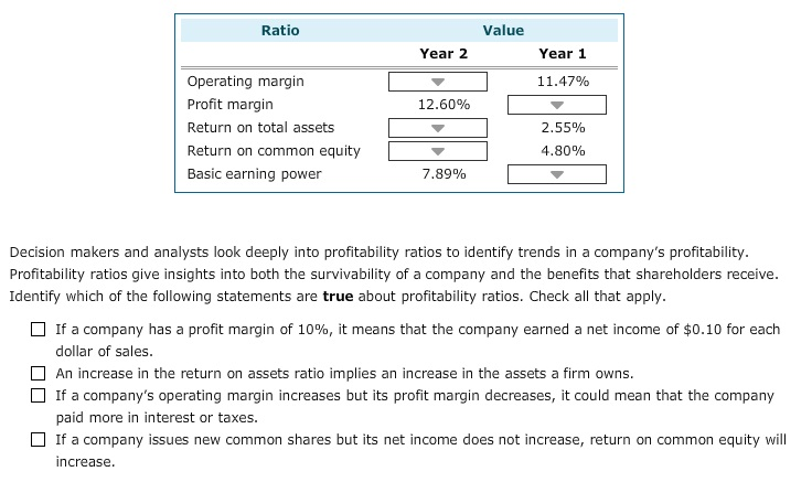 Solved 5. Profitability Ratios Profitability Ratios Help In | Chegg.com