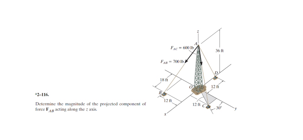 Solved Determine the magnitude of the projected component of | Chegg.com