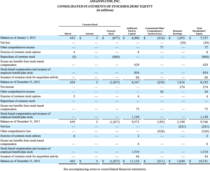 Solved CASH AND CASH EQUIVALENTS, BEGINNING OF PERIOD 8,658