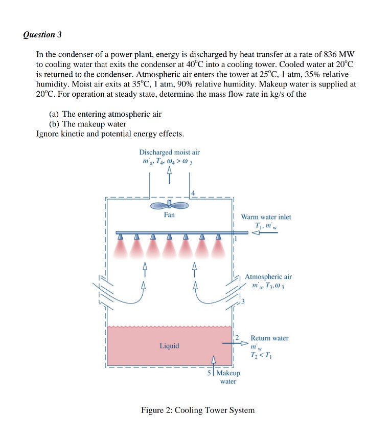 Solved Question.3 In the condenser of a power plant, energy