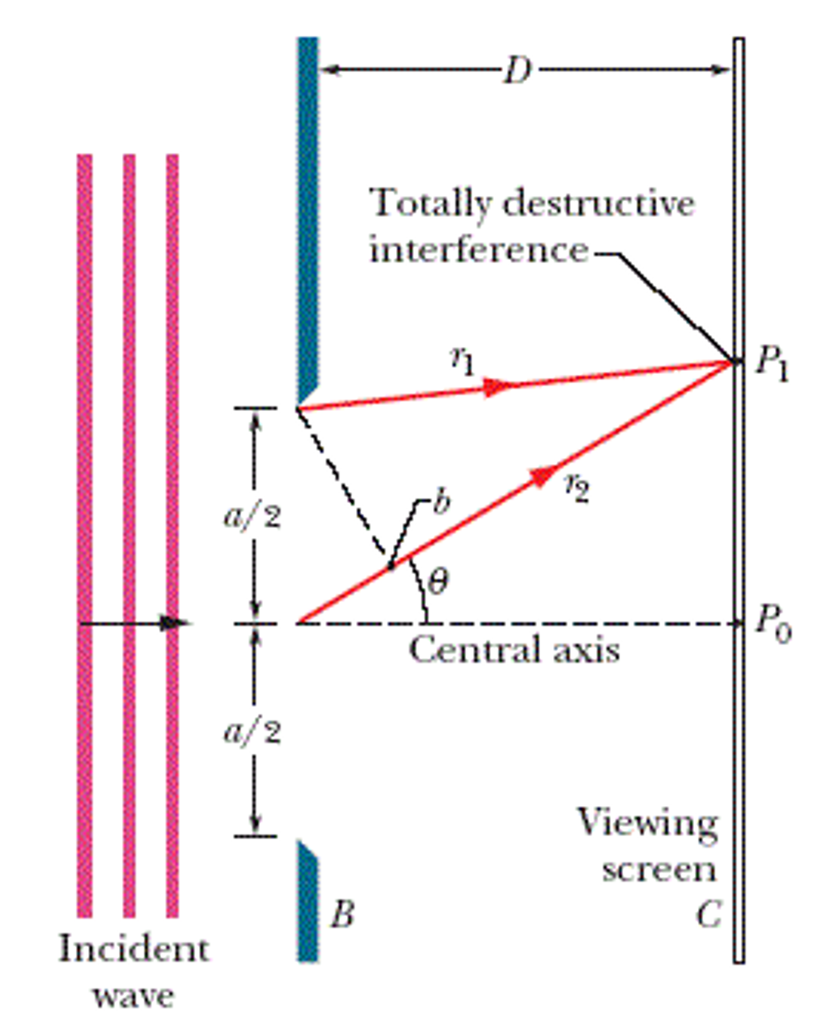 diffraction of light by a single slit