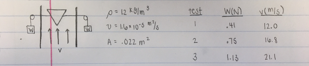 Solved A Triangular Block Is Subjected To 3 Tests In A Chegg