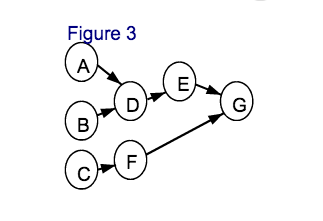 Solved Figure 1 Figure 2 Figure 3 Stephen Hall is | Chegg.com