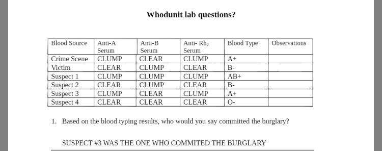 Solved Whodunit lab questions? Anti- Rho Serum CLUMP CLEAR | Chegg.com
