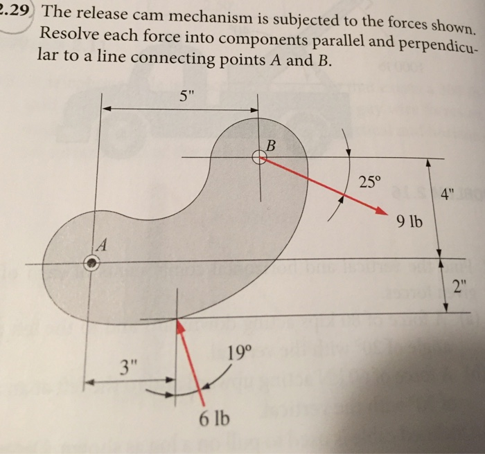 solved-the-release-cam-mechanism-is-subjected-to-the-forces-chegg