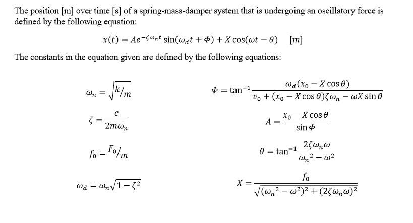 Solved The position [m] over time [s] of a | Chegg.com