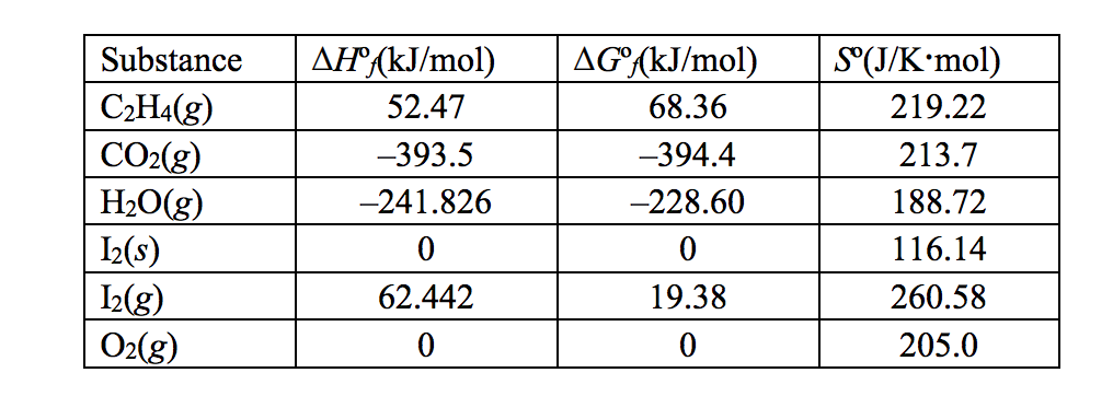 Solved 2. Calculate the standard entropy change AS for Chegg