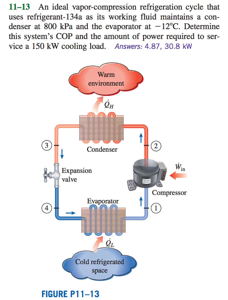 Solved Using an ideal refrigeration cycle given in Problem | Chegg.com