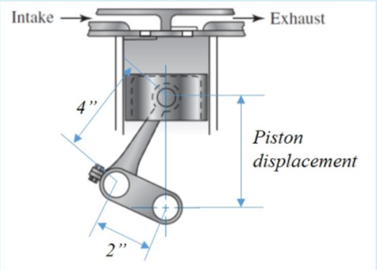 Solved THE OFFSET IS NOT 2 INCHES. THERE IS NO OFFSET. THE | Chegg.com