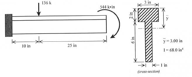 Solved The cantilever beam shown above is subject to a | Chegg.com