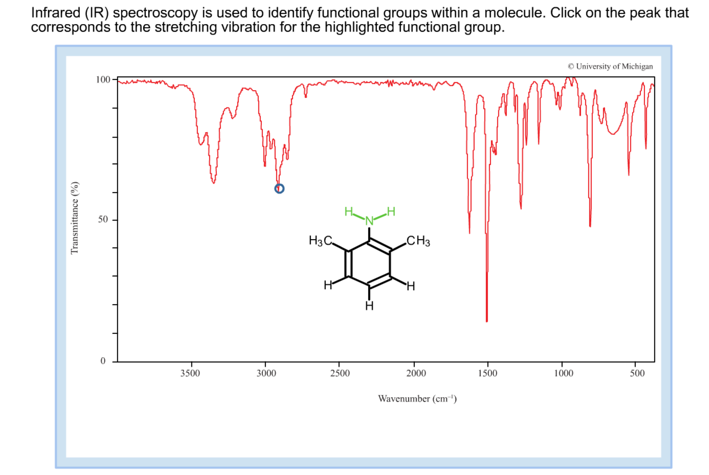 Solved Infrared (IR) spectroscopy is used to identify