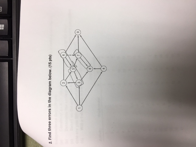 Solved Find three errors in the diagram below. | Chegg.com