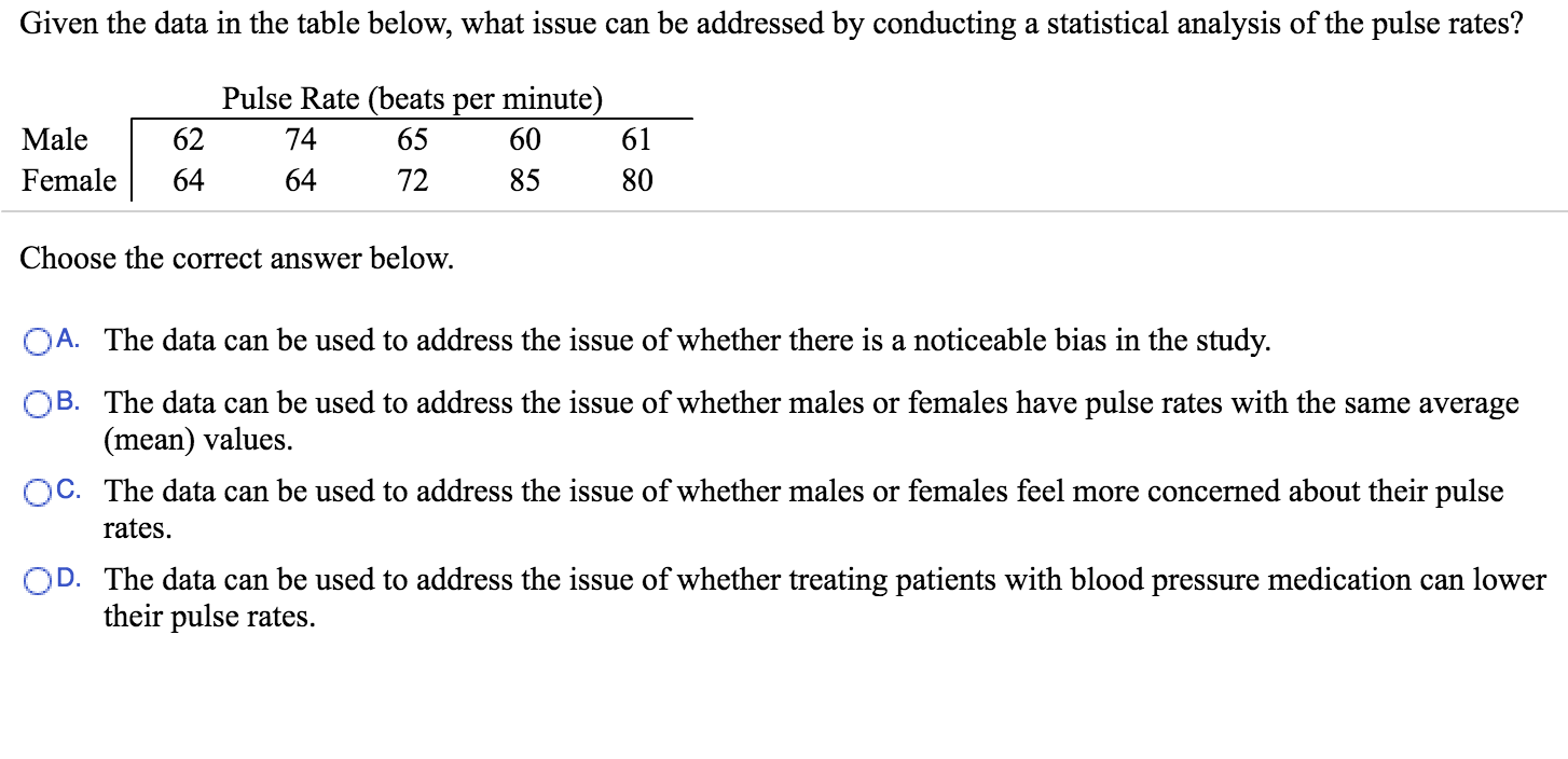 Solved Given the data in the table below, what issue can be | Chegg.com