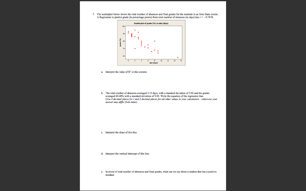 Solved 7. The scatterplot below shows the total number of | Chegg.com