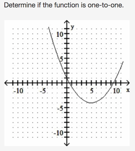 Solved Determine if the function is one-to-one. 10 10. x | Chegg.com