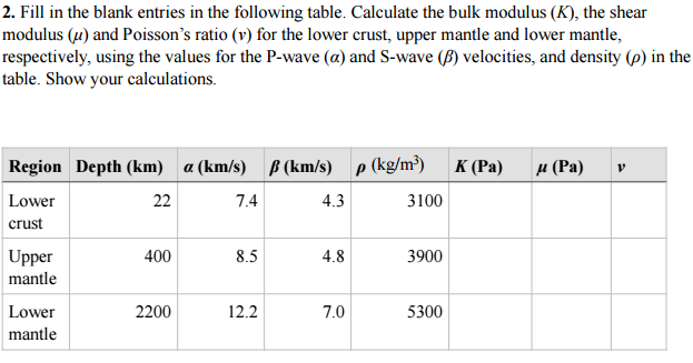 solved-how-to-calculate-bulk-modulus-k-the-shear-modulus-chegg