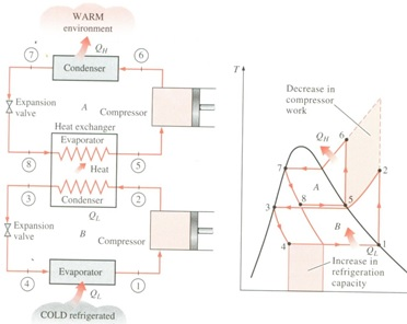 Consider a two-stage cascade refrigeration | Chegg.com