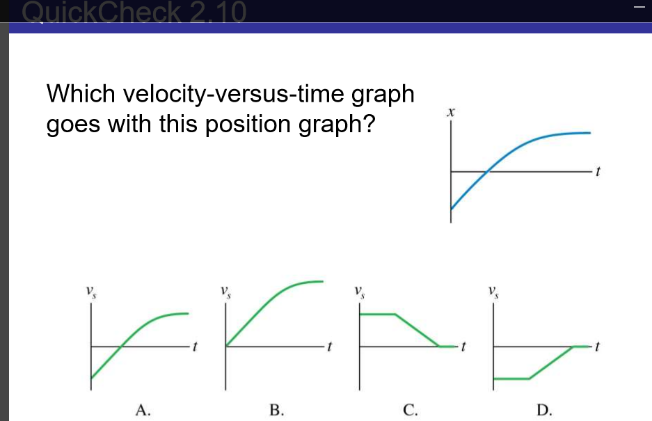 solved-which-velocity-versus-time-graph-goes-with-this-chegg