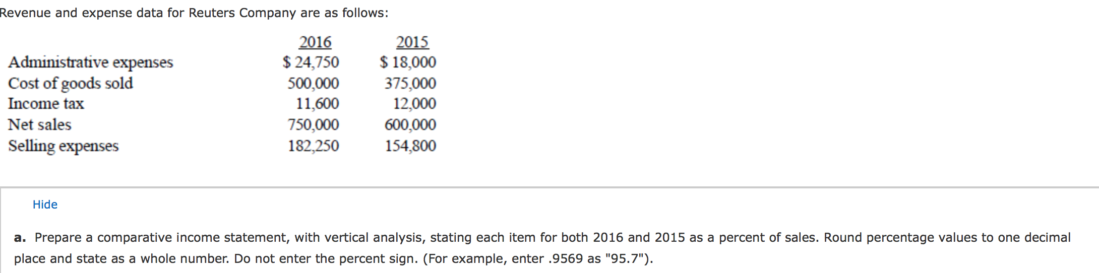 Solved Revenue And Expense Data For Reuters Company Are As Chegg