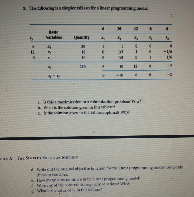Solved 2. The following is a simplex tableau for a linear | Chegg.com