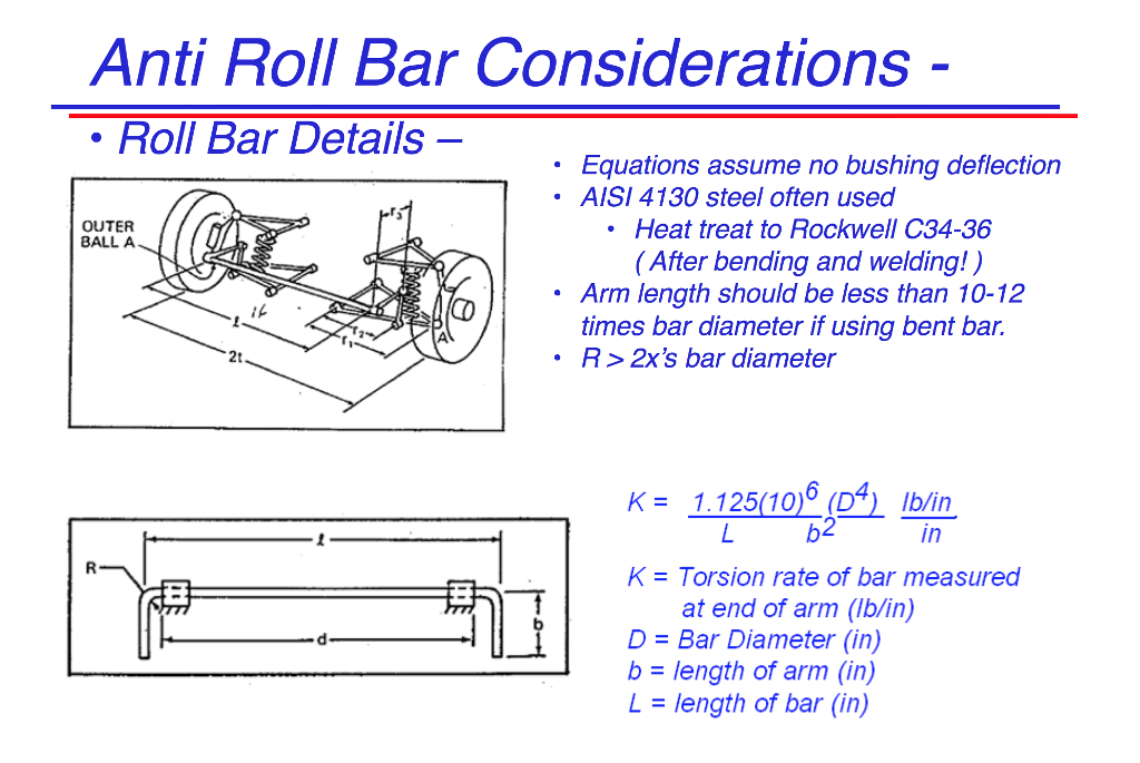 (Solved) Problem 1 Find the required wheel spring rates for the