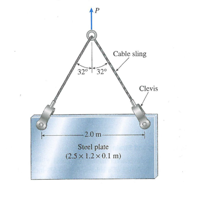 solved-a-steel-plate-of-dimensions-2-5-times-1-2-times-0-1-m-chegg