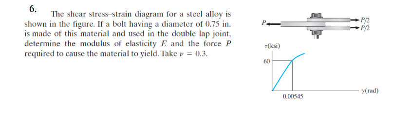 The shear stress-strain diagram for a steel alloy is | Chegg.com