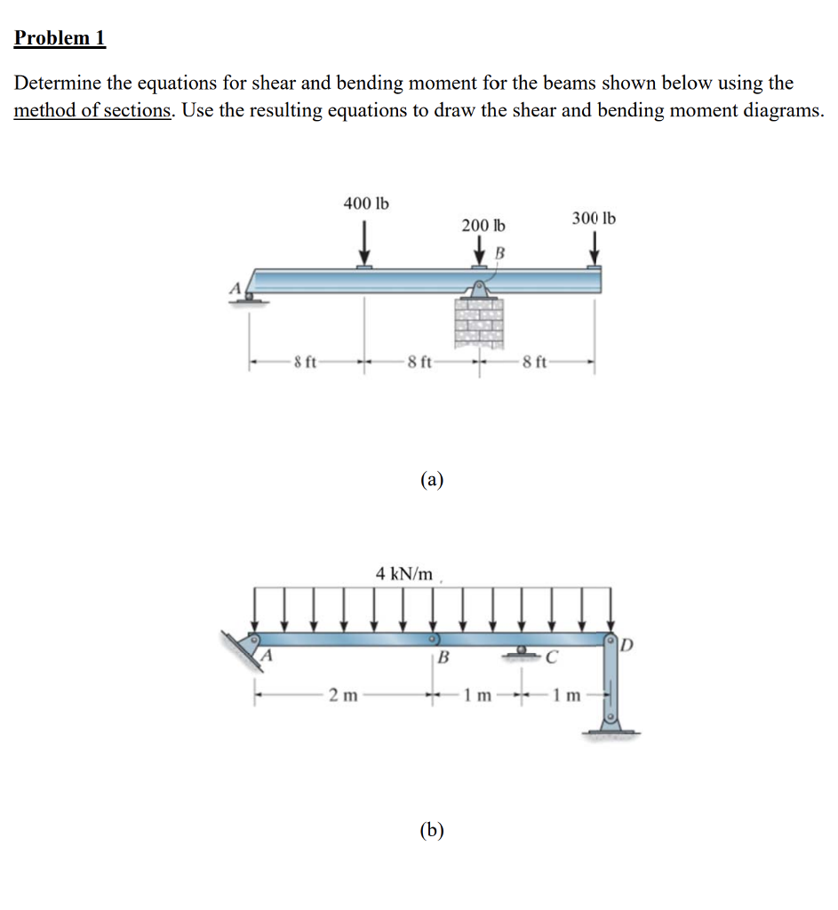 Solved Problem 1 Determine the equations for shear and | Chegg.com