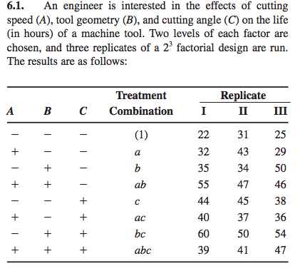 6.1. An Engineer Is Interested In The Effects Of | Chegg.com | Chegg.com