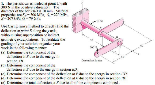 1. The part shown is loaded at point C with 300 N in | Chegg.com