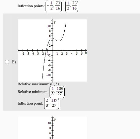 Solved Sketch the graph and show all relative extrema and | Chegg.com