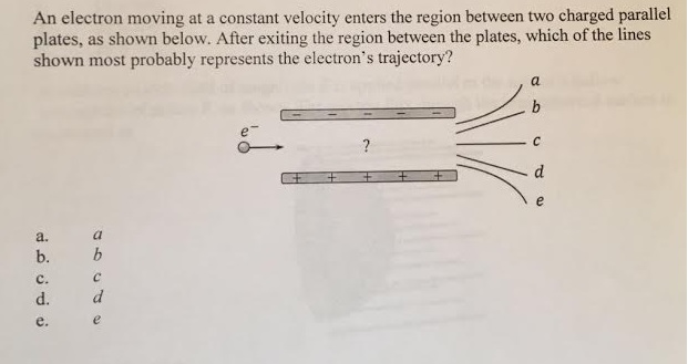 Solved An electron moving at a constant velocity enters the | Chegg.com