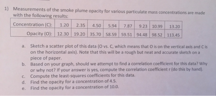 Solved Measurements of the smoke plume opacity for various | Chegg.com