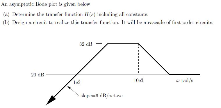 Solved An asymptotic Bode plot is given below (a) Determine | Chegg.com