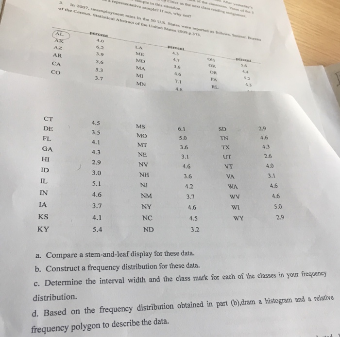 Solved Compare A Stem and leaf Display For These Data Chegg