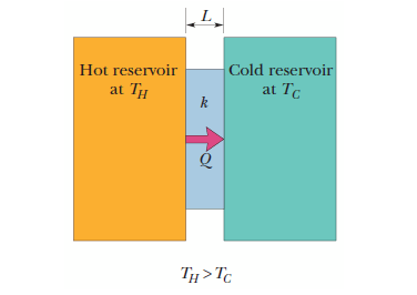 Solved Consider the slab shown in the figure below. | Chegg.com