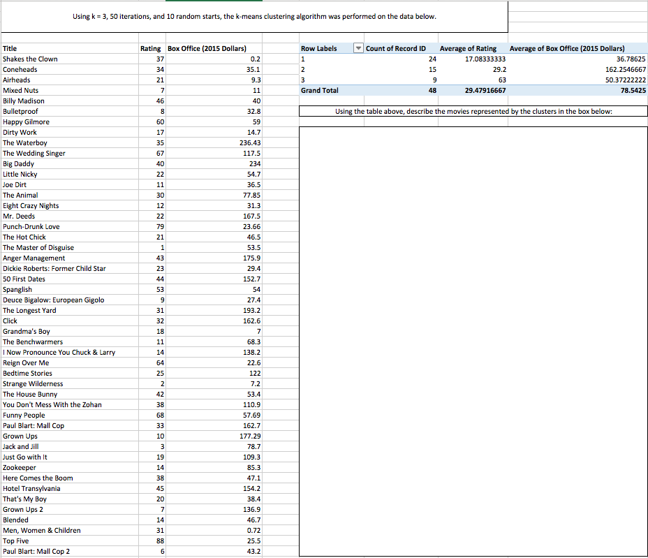 using-k-3-50-iterations-and-10-random-starts-the-chegg