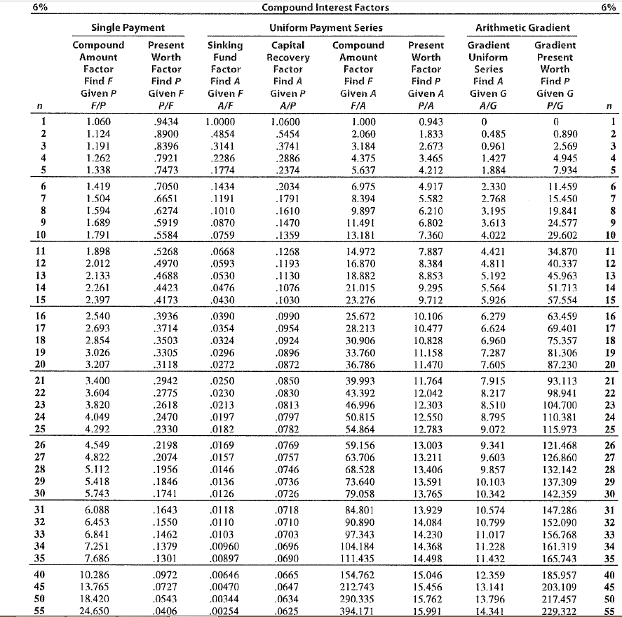 Solved Engineering economics SHOW HANDWRITTEN WORK AND | Chegg.com